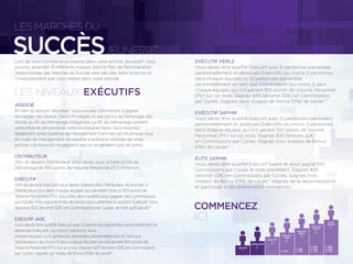 SUCCÈS
LES MARCHES DU
JEUNESSE®
Lors de votre montée en puissance dans votre activité Jeunesse®, vous
pourrez atteindre 15 différents niveaux dans le Plan de Rémunération.
Votre montée des Marches du Succès sera calculée selon le temps et
l’investissement que vous mettez dans votre activité.
LES NIVEAUX EXÉCUTIFS
ASSOCIÉ
En tant qu’associé Jeunesse®, vous pouvez commencer à gagner
es marges, des Bonus Clients Privilégiés et des Bonus de Parrainage dès
l’achat du Kit de Démarrage obligatoire. Le Kit de Démarrage contient
votre intranet personnel et votre boutique en ligne. Vous recevrez
également votre Système de Management Commercial virtuel avec tous
les outils de management nécessaires à la bonne conduite de votre
activité. Les Associés ne gagnent pas ou ne génèrent pas de points.
DISTRIBUTEUR
Aﬁn de devenir Distributeur, vous devez avoir acheté un Kit de
Démarrage de 100 points de Volume Personnel (PV) minimum.
EXÉCUTIF
Aﬁn de devenir Exécutif, vous devez d’abord être Distributeur et recruter 2
Distributeurs (un dans chaque équipe) qui génèrent chacun 100 points de
Volume Personnel (PV). Vous êtes alors qualiﬁé pour gagner des Commissions
par Cycles. Il n’y aucune limite de temps pour atteindre la position Exécutif. Vous
recevrez $35 (environ 32€) en Commissions par Cycles en tant qu’Exécutif.*
EXÉCUTIF JADE
Vous devez être qualiﬁé Exécutif avec 4 personnes parrainées personnellement et
devenues Exécutifs (au moins 1 personne dans
chaque équipe) ou 8 personnes parrainées personnellement en tant que
Distributeurs (au moins 3 dans chaque équipe) qui ont généré 100 points de
Volume Personnel (PV) sur un mois. Gagnez $35 (environ 32€) en Commissions
par Cycles. Gagnez un niveau de Bonus Effet de Levier.*
EXÉCUTIF PERLE
Vous devez être qualiﬁé Exécutif avec 8 personnes parrainées
personnellement et devenues Exécutifs (au moins 2 personnes
dans chaque équipe) ou 12 personnes parrainées
personnelement en tant que Distributeurs (au moins 3 dans
chaque équipe) qui ont généré 100 points de Volume Personnel
(PV) sur un mois. Gagnez $35 (environ 32€) en Commissions
par Cycles. Gagnez deux niveaux de Bonus Effet de Levier.*
EXÉCUTIF SAPHIR
Vous devez être qualiﬁé Exécutif avec 12 personnes parrainées
personnellement et devenues Exécutifs (au moins 3 personnes
dans chaque équipe) qui ont généré 100 points de Volume
Personnel (PV) sur un mois. Gagnez $35 (environ 32€)
en Commissions par Cycles. Gagnez trois niveaux de Bonus
Effet de Levier.*
ÉLITE SAPHIR
Vous devez être qualiﬁé Exécutif Saphir et avoir gagné 100
Commissions par Cycles le mois précédent. Gagnez $35
(environ 32€) en Commissions par Cycles. Gagnez trois
niveaux de Bonus Effet de Levier.* Gagnez de la reconnaissance
et participez à des évènements d’exception.
1 - 20%
2 - 15%
3 - 10%
EXÉCUTIF
SAPHIR
EXÉCUTIF
PERLE
EXÉCUTIF
JADE
EXÉCUTIF
DISTRIBUTEUR
ASSOCIÉ
1 - 20%
1 - 20%
2 - 15%1
2
3
4
5
6
1 - 20%
2 - 15%
3 - 10%
ÉLITE
SAPHIR
7
COMMENCEZ
ICI
 