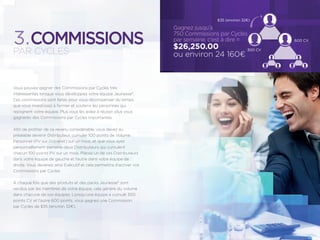 Vous pouvez gagner des Commissions par Cycles très
intéressantes lorsque vous développez votre équipe Jeunesse®.
Ces commissions sont faites pour vous récompenser du temps
que vous investissez à former et soutenir les personnes qui
rejoignent votre équipe. Plus vous les aidez à réussir, plus vous
gagnerez des Commissions par Cycles importantes.
Aﬁn de proﬁter de ce revenu considérable, vous devez au
préalable devenir Distributeur, cumuler 100 points de Volume
Personnel (PV sur l’intranet) sur un mois, et que vous ayez
personnellement parrainé deux Distributeurs qui cumulent
chacun 100 points PV sur un mois. Placez un de ces Distributeurs
dans votre équipe de gauche et l’autre dans votre équipe de
droite. Vous devenez ainsi Exécutif et cela permettra d’activer vos
Commissions par Cycles.
À chaque fois que des produits et des packs Jeunesse® sont
vendus par les membres de votre équipe, cela génère du volume
dans chacune de vos équipes. Lorsqu’une équipe a cumulé 300
points CV et l’autre 600 points, vous gagnez une Commission
par Cycles de $35 (environ 32€).
3.COMMISSIONS
Gagnez jusqu’à
750 Commissions par Cycles
par semaine, c’est à dire =
$26,250.00
ou environ 24 160€
$35 (environ 32€)
300 CV
600 CV
PAR CYCLES
 