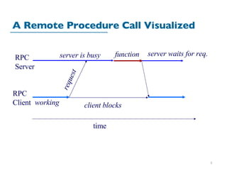 Rpc Visualized Example jkljklj | PPT