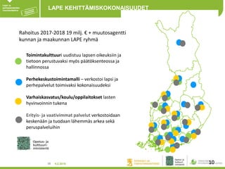 4.2.201810
LAPE KEHITTÄMISKOKONAISUUDET
Toimintakulttuuri uudistuu lapsen oikeuksiin ja
tietoon perustuvaksi myös päätöksenteossa ja
hallinnossa
Perhekeskustoimintamalli – verkostoi lapsi ja
perhepalvelut toimivaksi kokonaisuudeksi
Varhaiskasvatus/koulu/oppilaitokset lasten
hyvinvoinnin tukena
Erityis- ja vaativimmat palvelut verkostoidaan
keskenään ja tuodaan lähemmäs arkea sekä
peruspalveluihin
10
Rahoitus 2017-2018 19 milj. € + muutosagentti
kunnan ja maakunnan LAPE ryhmä
 