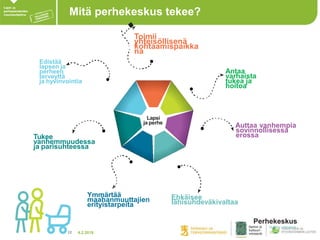 4.2.201812
Mitä perhekeskus tekee?
Toimii
yhteisöllisenä
kohtaamispaikka
na
.
Antaa
varhaista
tukea ja
hoitoa
Ymmärtää
maahanmuuttajien
erityistarpeita
Ehkäisee
lähisuhdeväkivaltaa
Edistää
lapsen ja
perheen
terveyttä
ja hyvinvointia
Tukee
vanhemmuudessa
ja parisuhteessa
Auttaa vanhempia
sovinnollisessa
erossa
Perhekeskus
Mukana elämässä.
Lapsi
ja perhe
 