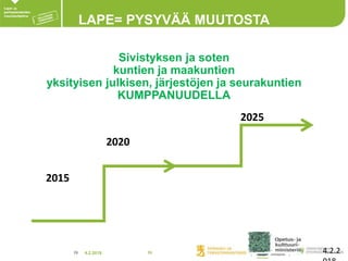 4.2.201826
LAPE= PYSYVÄÄ MUUTOSTA
LAPE= PYSYVÄÄ MUUTOSTA
Sivistyksen ja soten
kuntien ja maakuntien
yksityisen julkisen, järjestöjen ja seurakuntien
KUMPPANUUDELLA
Kuntien ja maakuntien
Julkisen ja yksityisen – järjestöjen seurakuntien
KUMPPANUUS välttämätön
Sivistyksen ja Soten
Kuntien ja maakuntien
Julkisen ja yksityisen – järjestöjen seurakuntien
KUMPPANUUS välttämätön
Sivistyksen ja Soten
Kuntien ja maakuntien
Julkisen ja yksityisen – järjestöjen seurakuntien
KUMPPANUUS välttämätön
26 4.2.2
2025
2015
2020
 