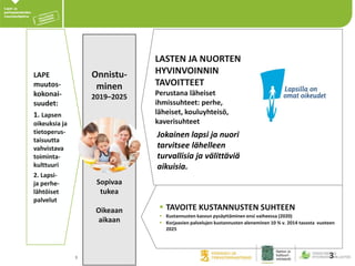 4.2.20183 3
LAPE
muutos-
kokonai-
suudet:
1. Lapsen
oikeuksia ja
tietoperus-
taisuutta
vahvistava
toiminta-
kulttuuri
2. Lapsi-
ja perhe-
lähtöiset
palvelut
 TAVOITE KUSTANNUSTEN SUHTEEN
 Kustannusten kasvun pysäyttäminen ensi vaiheessa (2020)
 Korjaavien palvelujen kustannusten aleneminen 10 % v. 2014 tasosta vuoteen
2025
Onnistu-
minen
2019–2025
Sopivaa
tukea
Oikeaan
aikaan
LASTEN JA NUORTEN
HYVINVOINNIN
TAVOITTEET
Perustana läheiset
ihmissuhteet: perhe,
läheiset, kouluyhteisö,
kaverisuhteet
Jokainen lapsi ja nuori
tarvitsee lähelleen
turvallisia ja välittäviä
aikuisia.
 