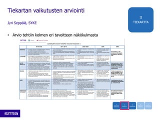 •Arvio tehtiin kolmen eri tavoitteen näkökulmasta 
Tiekartan vaikutusten arviointiJyri Seppälä, SYKE 
II 
TIEKARTTA  
