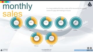 w w w . D o m a i n . c o m Page 27
www.MainSlide.com
© All Rights Reserved.
Confidential
monthly
sales
It is a longestablishedfact that a reader will be distracted by the readable
contentofa pagewhenlookingat its layout.
75 % 39 % 75 % 39 % 0 %
June July August September October
February March
39 % 75 %
 