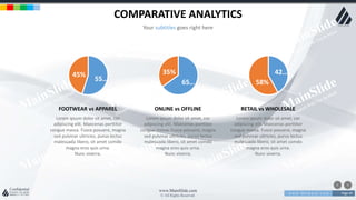 w w w . D o m a i n . c o m Page 49
www.MainSlide.com
© All Rights Reserved.
Confidential
COMPARATIVE ANALYTICS
Your subtitles goes right here
55…
45%
Lorem ipsum dolor sit amet, cor
adipiscing elit. Maecenas porttitor
congue massa. Fusce posuere, magna
sed pulvinar ultricies, purus lectus
malesuada libero, sit amet comdo
magna eros quis urna.
Nunc viverra.
FOOTWEAR vs APPAREL
65…
35%
Lorem ipsum dolor sit amet, cor
adipiscing elit. Maecenas porttitor
congue massa. Fusce posuere, magna
sed pulvinar ultricies, purus lectus
malesuada libero, sit amet comdo
magna eros quis urna.
Nunc viverra.
ONLINE vs OFFLINE
42…
58%
Lorem ipsum dolor sit amet, cor
adipiscing elit. Maecenas porttitor
congue massa. Fusce posuere, magna
sed pulvinar ultricies, purus lectus
malesuada libero, sit amet comdo
magna eros quis urna.
Nunc viverra.
RETAIL vs WHOLESALE
 