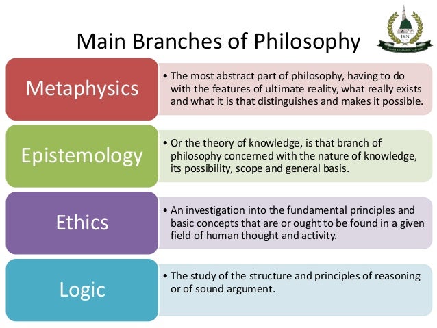 Risultati immagini per branch of philosophy