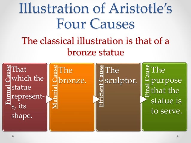 cause and effect philosophy definition