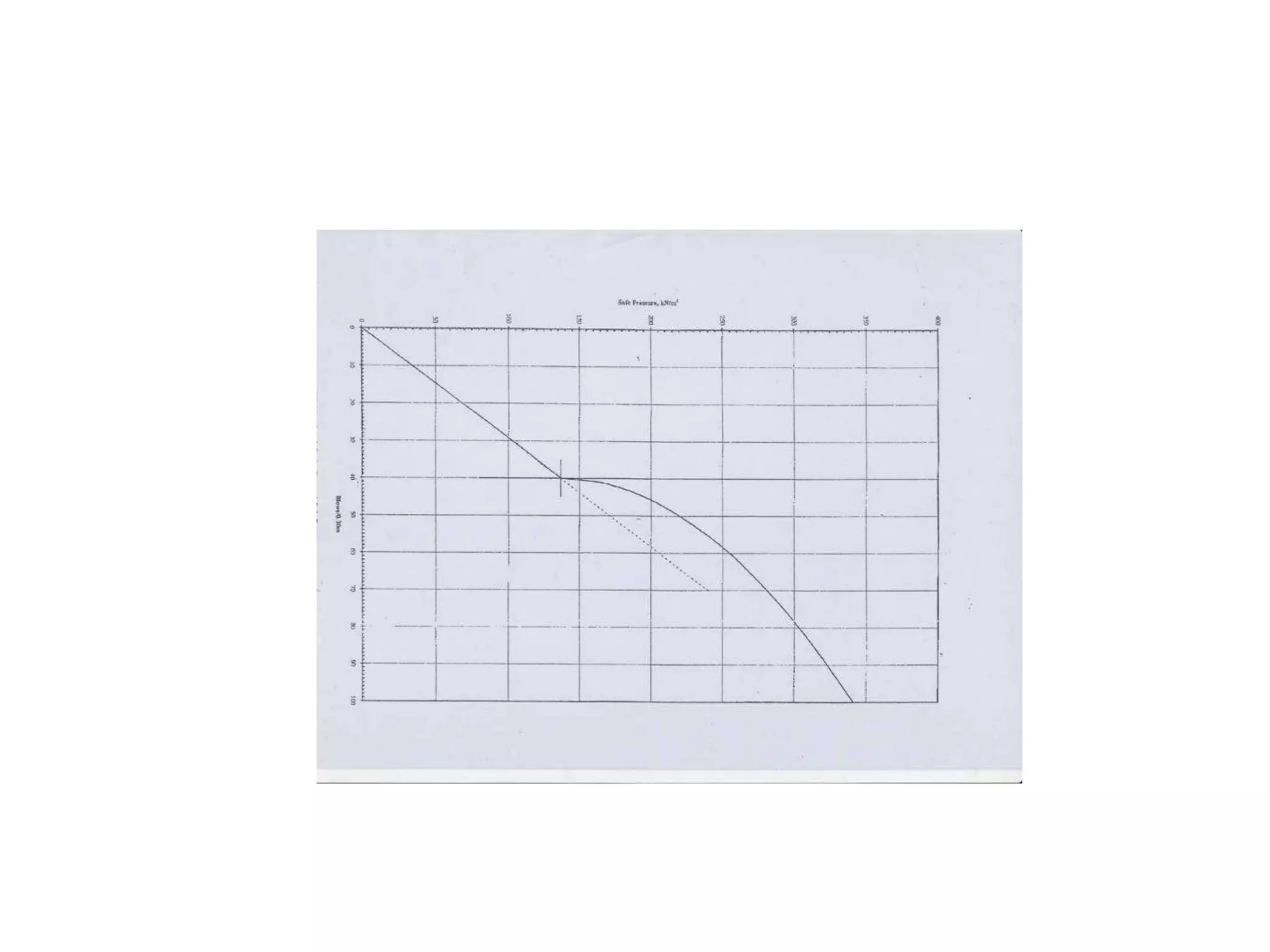 Jkp Test Pattern Jkr Probe Test | PPTX