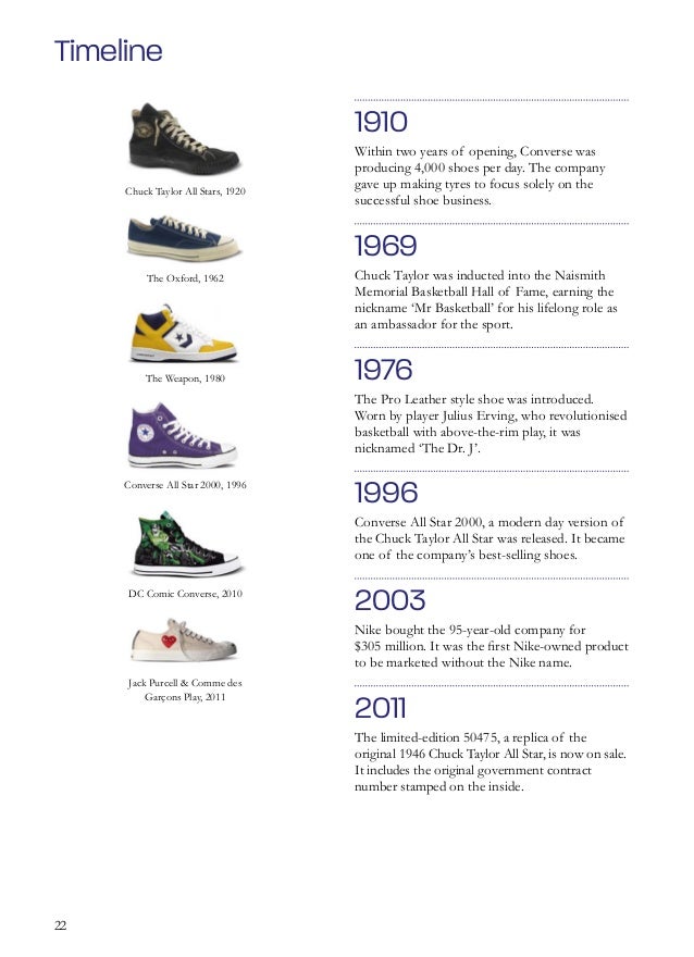 converse shoes history timeline