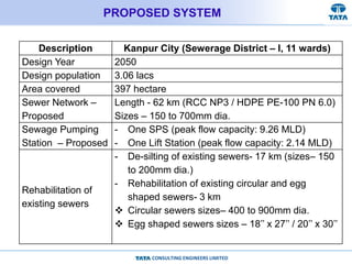 PLANNING AND DESIGN OF SEWERS  USING ADVANCED TECHNIQUES  FOR PROPOSED SEWERAGE SYSTEM OF  DISTRICT- I FOR KANPUR CITY UNDER  NGRBA PROJECT
