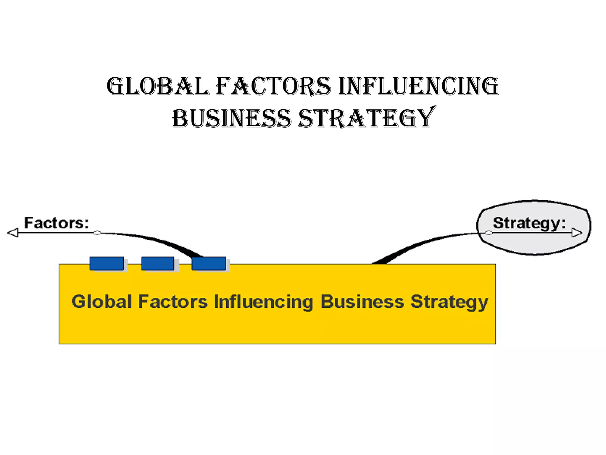Global Factors Influencing
    Business Strategy
 