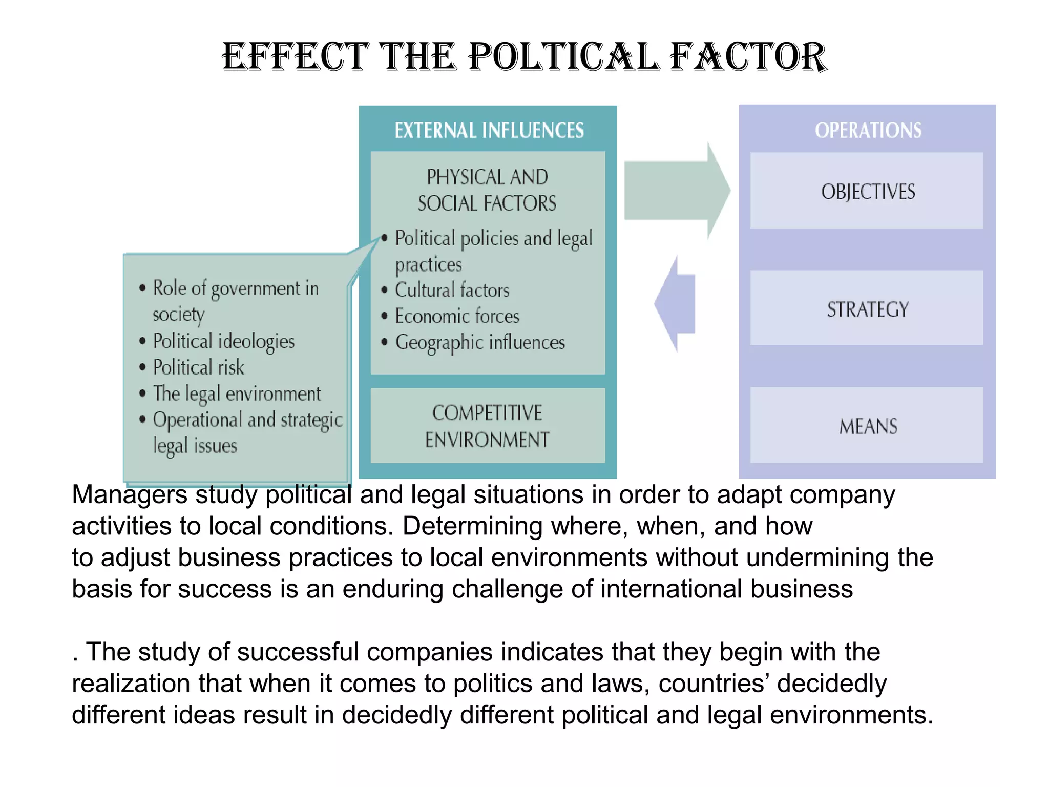 Effect the poltical factor




Managers study political and legal situations in order to adapt company
activities to local conditions. Determining where, when, and how
to adjust business practices to local environments without undermining the
basis for success is an enduring challenge of international business

. The study of successful companies indicates that they begin with the
realization that when it comes to politics and laws, countries’ decidedly
different ideas result in decidedly different political and legal environments.
 