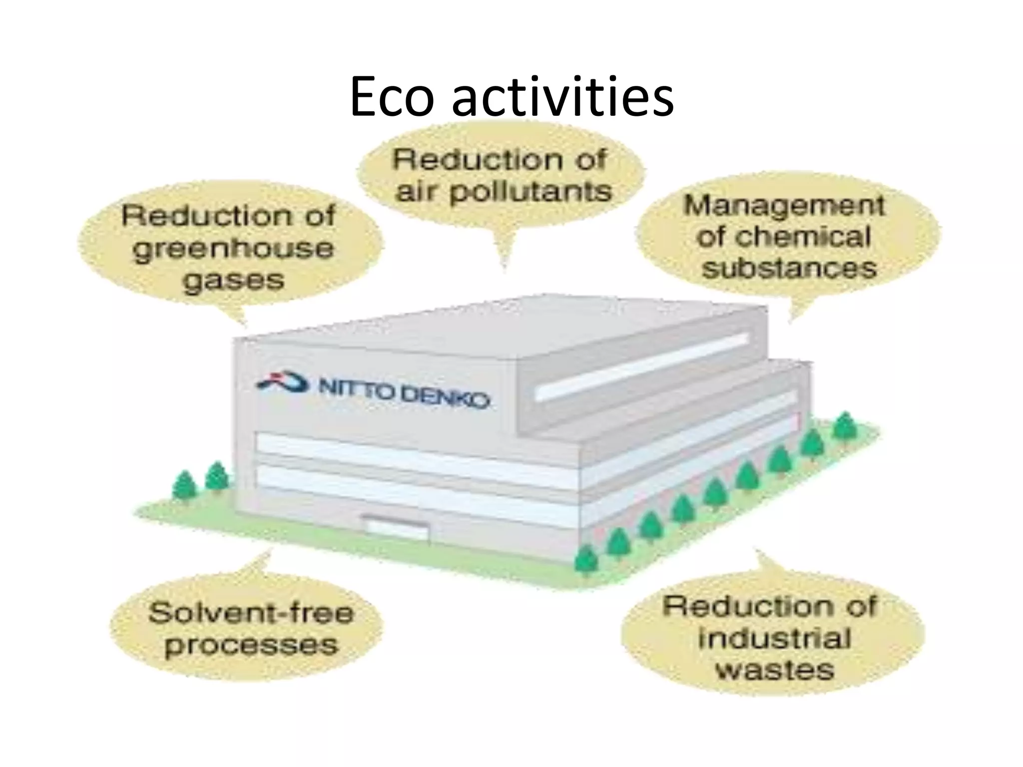 Eco activities
 