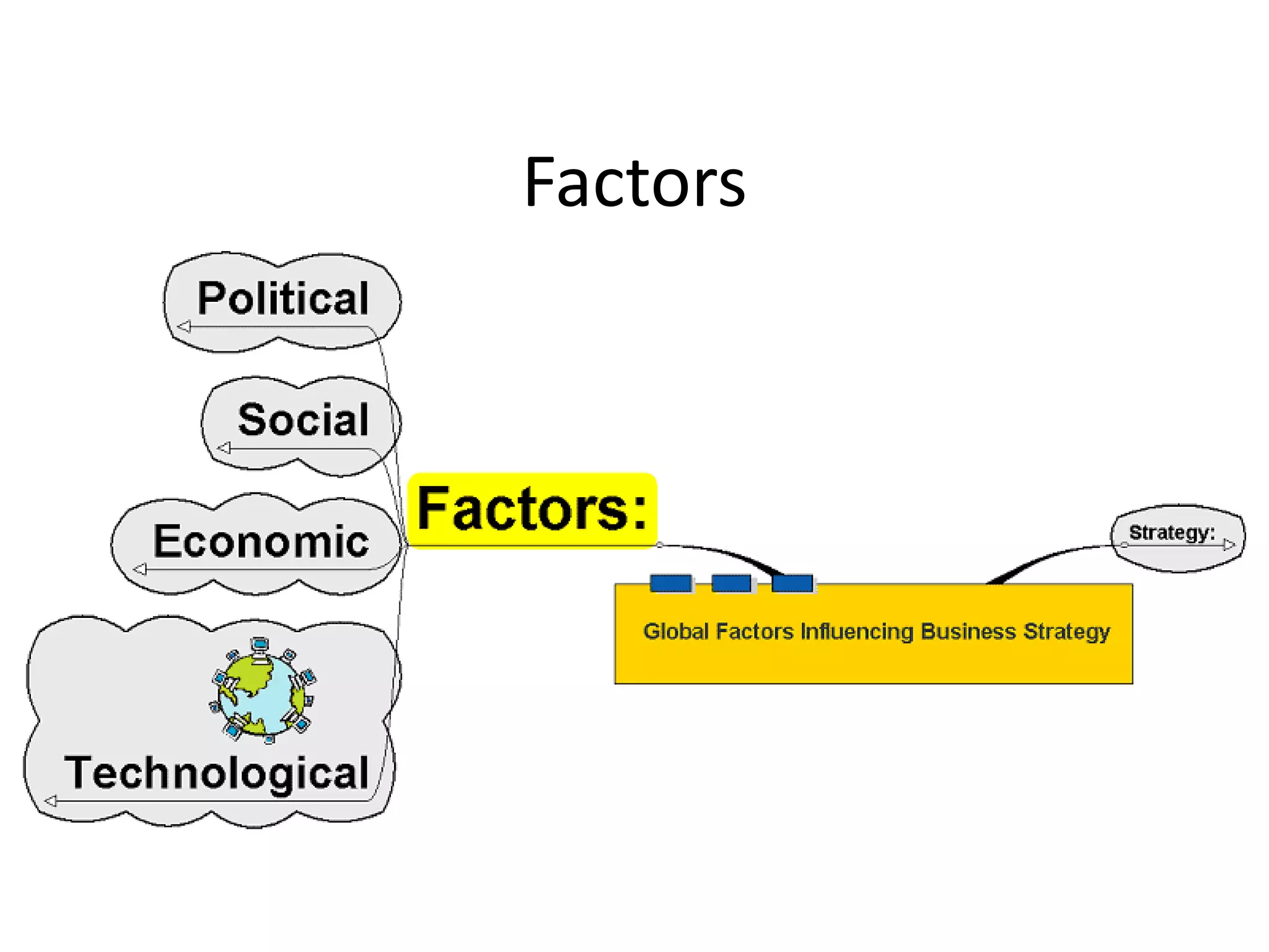 Factors
 