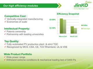 Quarterly Financial HighlightsTotal Revenues and Total ShipmentsGross Profit and Gross MarginOperating Profit and Operating MarginNet Income, Net Margin and Diluted EPS