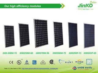 Cell Production FacilitiesIn June 2009,  Jinko Solar has successfully acquired Sun Valley, a solar cell and module manufacturer1.5 GW capacity in 2011Jinko Solar introduced Jonas & Redmann System in line with a variety of cell technologies  1) Texturing & Acid Etching (Rena) 2) Diffusing (Tempress),  3) PECVD (Roth& Rau,Tempress) 4) Screen Printing (Baccini)
