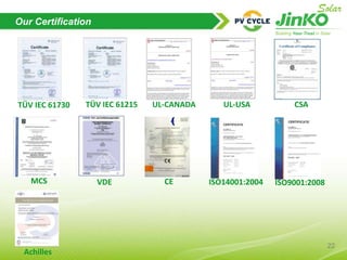 Manufacturing Quality Control SystemSupplier ID:706897EMS- Electronic Management System16 in-line quality control points in module workshop