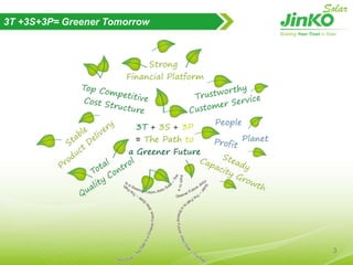 3T +3S+3P= GreenerTomorrow
