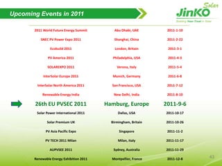 Projects in GERMANYSchongau, Germany800 kW Rooftop Sept. 2010Dresden, Germany350 kW  Rooftop Jun. 2010