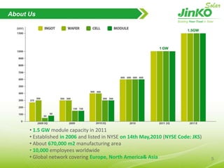 About Us1.5 GWmodule capacity in 2011 