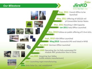  About 670,000 m2 manufacturing area