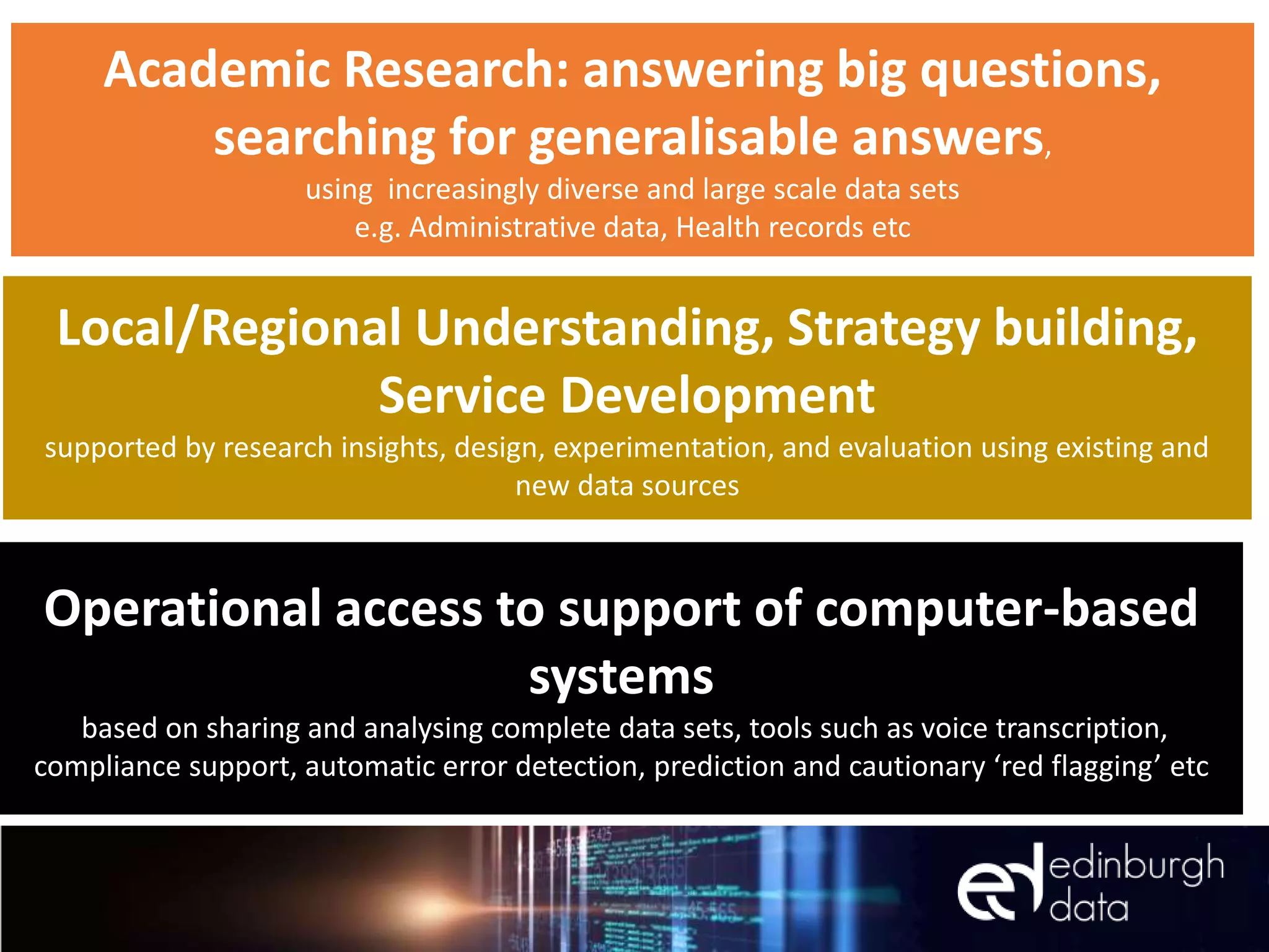 Academic Research: answering big questions,
searching for generalisable answers,
using increasingly diverse and large scale data sets
e.g. Administrative data, Health records etc
Local/Regional Understanding, Strategy building,
Service Development
supported by research insights, design, experimentation, and evaluation using existing and
new data sources
Operational access to support of computer-based
systems
based on sharing and analysing complete data sets, tools such as voice transcription,
compliance support, automatic error detection, prediction and cautionary ‘red flagging’ etc
 