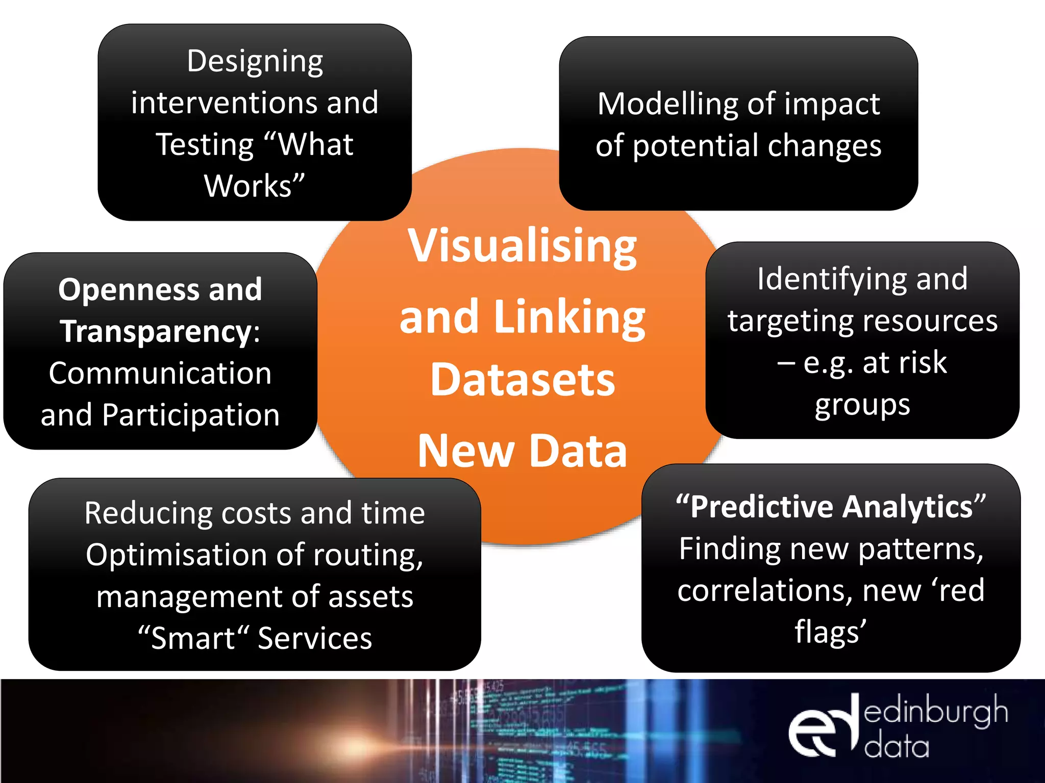 Visualising
and Linking
Datasets
New Data
“Predictive Analytics”
Finding new patterns,
correlations, new ‘red
flags’
Reducing costs and time
Optimisation of routing,
management of assets
“Smart“ Services
Openness and
Transparency:
Communication
and Participation
Designing
interventions and
Testing “What
Works”
Identifying and
targeting resources
– e.g. at risk
groups
Modelling of impact
of potential changes
 