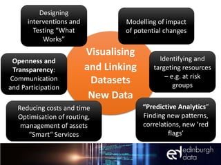 Visualising
and Linking
Datasets
New Data
“Predictive Analytics”
Finding new patterns,
correlations, new ‘red
flags’
Reducing costs and time
Optimisation of routing,
management of assets
“Smart“ Services
Openness and
Transparency:
Communication
and Participation
Designing
interventions and
Testing “What
Works”
Identifying and
targeting resources
– e.g. at risk
groups
Modelling of impact
of potential changes
 