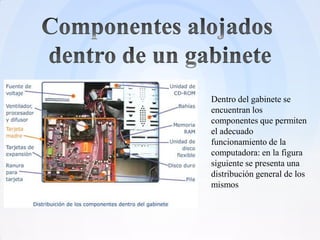 Dentro del gabinete se
encuentran los
componentes que permiten
el adecuado
funcionamiento de la
computadora: en la figura
siguiente se presenta una
distribución general de los
mismos
 