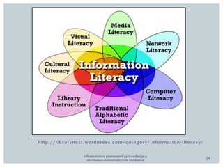 Informaciona pismenost i prevođenje u 
društveno-humanističkim naukama 
14 
ht tp://l ibrar ynext .wordpress.com/categor y/informat ion - l i teracy/ 
 