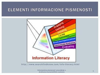 ht tp://www.searchf indknow.com/info- l i teracy.html 
Informaciona pismenost i prevođenje u 
društveno-humanističkim naukama 
9 
 