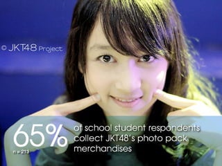 65%
          of school student respondents
          collect JKT48’s photo pack
n = 213   merchandises
 