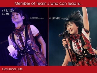 Member of Team J who can lead is...
(71.1%)
n = 415




Devi Kinal Putri
 