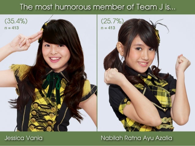 JKT48 & FANS