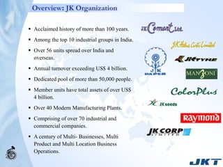 Overview: JK Organization

 Acclaimed history of more than 100 years.
 Among the top 10 industrial groups in India.
 Over 56 units spread over India and
  overseas.
 Annual turnover exceeding US$ 4 billion.
 Dedicated pool of more than 50,000 people.
 Member units have total assets of over US$
  4 billion.
 Over 40 Modern Manufacturing Plants.
 Comprising of over 70 industrial and
  commercial companies.
 A century of Multi- Businesses, Multi
  Product and Multi Location Business
  Operations.
 