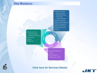 Our Business




               Click here for Services Details
 