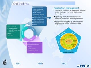 Our Business Back Main Next Application Management An array of specialized services to meet business- critical challenges with our in-depth domain knowledge. Optimizing clients’ business processes and improving their overall business performance.  Reduced time-to-market for new applications with improved stability of business-critical applications. 