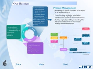 Our Business Back Main Next Product Management Broad range of services tailored to all the stages of the product life cycle.  Cross-functional unification and efficient management of product development processes. Building highly dependable products for global ISVs (Independent Software Vendors) by working as their extended arm. 