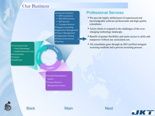Our Business Back Main Next Professional Services We provide highly skilled pool of experienced and knowledgeable software professionals and high quality consultants. Assist clients to respond to the challenges of the ever-changing technology landscape.  Benefit of greater flexibility and easier access to skills and manpower without any associated cost.  All consultants gone through an ISO certified stringent screening methods and a proven recruiting process.  