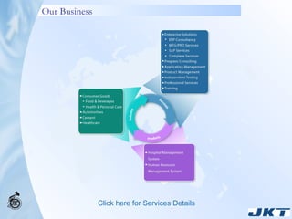 Our Business Click here for Services Details 