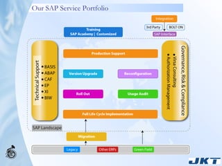 Our SAP Service Portfolio 