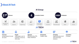 About JK Tech
12 | 29-Mar-22 | Copyright © 2021, JK Tech. All Rights Reserved.
Information
Technology
JK Group
Aerospace &
Defence Agricore Engineering Energy Fashion
Insurance Manufacturing Retail
$7B 4 100K+
Revenue Employees
Innovation Centers
Financial:
Strong Exitance for over
20+ years
Recognized:
Progress, QAD
Emerging:
Hyperautomation & JK
Tech Smart Dairy
Solutions
People:
1200 people, over 25
customers, across US,
UK & India
Segment:
Manufacturing, CPG,
Retail, Healthcare
Innovation:
IIT Kanpur
 