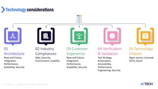 Technology considerations
14 | 29-Mar-22 | Copyright © 2021, JK Tech. All Rights Reserved.
01
Architecture
Now and Future,
Integration,
Performance,
Scalability, Security
02 Industry
Compliances
Data, Security,
Environment, Usability
03 Customer
Experience
Now and Future,
Integration,
Performance,
Scalability, Security
04 Verification
& Validation
Test Strategy,
Automation,
Accessibility,
Performance
Engineering, Security
05 Technology
Choices
Open source, Licensed,
COTS, Cloud
 