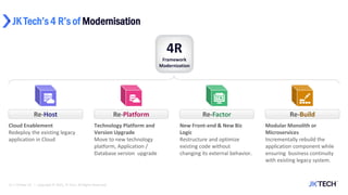 JK Tech’s 4 R’s of Modernisation
15 | 29-Mar-22 | Copyright © 2021, JK Tech. All Rights Reserved.
Technology Platform and
Version Upgrade
Move to new technology
platform, Application /
Database version upgrade
Modular Monolith or
Microservices
Incrementally rebuild the
application component while
ensuring business continuity
with existing legacy system.
Cloud Enablement
Redeploy the existing legacy
application in Cloud
New Front-end & New Biz
Logic
Restructure and optimize
existing code without
changing its external behavior.
4R
Framework
Modernization
Re-Host Re-Platform Re-Factor Re-Build
 