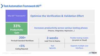 Test Automation Framework tAF©
17 | 29-Mar-22 | Copyright © 2021, JK Tech. All Rights Reserved.
Why tAF © Framework? Optimise the Verification & Validation Effort
Productivity
Gain
Increases productivity across various testing phases
(Process, Integration, Regression…)
33%
<5%
Coding Required
2-weeks
Lead Time to Deploy
200+
Pre-built Standard Workflows
Flexible hosting models
(on-prem or Cloud)
Supports multiple user
interfaces
Tool
Agnostic
 
