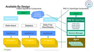 8
© 2022 Progress Software Corporation and/or its subsidiaries or affiliates. All rights reserved.
Available By Design
Classic AppServer Components PAS for OpenEdge Components
Agent
PAS for OpenEdge
APSV (AIA)
SOAP (WSA)
REST/Mobile
WebSpeed
1 ABL Session
1 ABL Session
1 ABL Session
1 ABL Session
150 ABL Sessions
Session Manager
Client
AppServer
50 Agents
AdminServer
Client
NameServer
AIA WSA
WebSpeed
REST/Mobile
State-Aware Stateless State-Free
(Rest/Mobile)
AppServer
50 Agents
AppServer
50 Agents
 