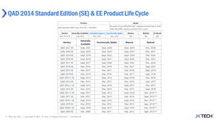 QAD 2014 Standard Edition (SE) & EE Product Life Cycle
5 | May 26, 2022 | Copyright © 2022, JK Tech. All Rights Reserved. | Confidential
 