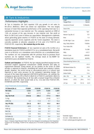 4QFY2010 Result Update I Automobile
                                                                                                                                   May 26, 2010




  JK Tyre & Industries                                                                             BUY
                                                                                                   CMP                                   Rs179
  Performance Highlights                                                                           Target Price                          Rs242
 JK Tyre & Industries (JK Tyre) reported 23% yoy growth in net sales to                            Investment Period                  12 Months
 Rs1,051cr (Rs854cr), which was below our expectations. This was largely
 because of lower-than-expected performance at the operating front due to a                        Stock Info
 substantial increase in raw material cost. The company reported an OPM of                         Sector                                   Tyre
 7.8% on account of the qoq increase in raw material cost. Net profit at
                                                                                                   Market Cap (Rs cr)                       737
 Rs26.7cr (Rs13.6cr) came in below our expectations. Management is optimistic
 about generating good volumes in FY2010 on the back of strong demand,                             Beta                                      1.0
 capacity expansion across segments and the Tornel acquisition. The stock is                       52 WK High / Low                     236/64
 currently available at attractive valuations of 4.2x and 3.7x FY2011E and
                                                                                                   Avg. Daily Volume                    156846
 FY2012E EPS, respectively. We maintain Buy on the stock.
                                                                                                   Face Value (Rs)                            10
 FY2010 Financial Performance: JK Tyre reported net sales of Rs 3,678cr on a
                                                                                                   BSE Sensex                           16,388
 standalone basis for FY2010 and Rs4,571cr on a consolidated basis. Net profit
 came in at Rs163cr on a standalone and at Rs224cr on a consolidated basis.                        Nifty                                   4,917
 The numbers are not comparable with the previous fiscal as previous fiscal                        Reuters Code                        JKIN.BO
 numbers are for eighteen months. The tonnage stood at 56,700MT for
                                                                                                   Bloomberg Code                       JKI@IN
 4QFY2010 and 2,40,000MT for FY2010.
                                                                                                   Shareholding Pattern (%)
 Outlook and Valuation: In FY2010, the tyre industry benefited largely from the
 increased original equipment manufacturer (OEM) demand and spike in                               Promoters                                47.0
 replacement demand. Going ahead, we are positive on the sector as OEM                             MF/Banks/Indian FIs                      29.8
 off-take is expected to improve, benefitting the overall auto industry’s volume
 growth. However, the recent run-up in raw-material prices is a concern and                        FII/NRIs/OCBs                             9.6
 expected to exert some pressure on the company’s operating margin. On
                                                                                                   Indian Public                            13.6
 account of the lower-than-expected 4QFY2010 performance, we estimate the
 company to generate EPS of Rs43.2 (Rs45.5) in FY2011E and Rs48.4 (Rs53.5)                         Abs. (%)            3m       1yr           3yr
 in FY2012E. We maintain Buy on JK Tyre with a revised Target Price of Rs242
 (Rs267), at which the stock would trade at 5x, 3.3x and 0.8x FY2012E EPS,                         Sensex            (0.3)     20.6          14.3
 EV/EBITDA and P/BV, respectively.
                                                                                                   JK Tyre             4.8     151.0         32.9

  Key Financials (Consolidated)
  Y/E March (Rs cr)                  FY2009         FY2010E          FY2011E         FY2012E
  Net Sales                            5,553            4,571           5,523           6,001
  % chg                                 98.7            (17.7)            20.8             8.7
  Adj. Net Profit                    (103.8)            208.2           177.4           198.9
  % chg                                     -                -          (14.8)            12.1
  OPM (%)                                 3.0            11.0              9.7            10.2
  Adj. EPS (Rs)                        (26.3)            50.7             43.2            48.4
  P/E (x)                               (6.8)              3.5             4.2             3.7
  P/BV (x)                                1.1              0.8             0.7             0.6
  RoE (%)                               12.8               6.6             9.7            16.6
  RoCE (%)                                3.9            18.5             17.1            16.0
  EV/Sales (x)                            0.4              0.4             0.4             0.3     Vaishali Jajoo
                                                                                                   Tel: 022 – 4040 3800 Ext: 344
  EV/EBITDA (x)                         12.1               3.5             4.1             2.9
                                                                                                   E-mail: vaishali.jajoo@angeltrade.com
 Source: Company, Angel Research; Note: JK Tyre has changed its accounting year from September
 to March end. Accordingly, FY2009 for the company was of 18-months (6 quarters) ending March
 2009.


                                                                                                                                                   1
Please refer to important disclosures at the end of this report                                     Sebi Registration No: INB 010996539
 