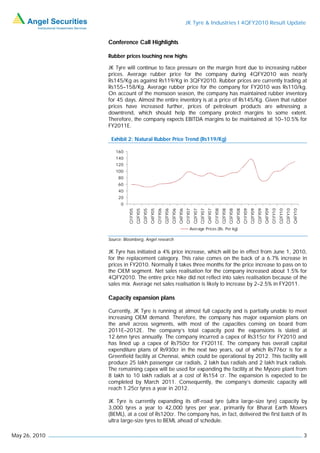 JK Tyre & Industries I 4QFY2010 Result Update


               Conference Call Highlights

               Rubber prices touching new highs

               JK Tyre will continue to face pressure on the margin front due to increasing rubber
               prices. Average rubber price for the company during 4QFY2010 was nearly
               Rs145/Kg as against Rs119/Kg in 3QFY2010. Rubber prices are currently trading at
               Rs155–158/Kg. Average rubber price for the company for FY2010 was Rs110/kg.
               On account of the monsoon season, the company has maintained rubber inventory
               for 45 days. Almost the entire inventory is at a price of Rs145/Kg. Given that rubber
               prices have increased further, prices of petroleum products are witnessing a
               downtrend, which should help the company protect margins to some extent.
               Therefore, the company expects EBITDA margins to be maintained at 10–10.5% for
               FY2011E.

                Exhibit 2: Natural Rubber Price Trend (Rs119/Kg)

                  160
                  140
                  120
                  100
                    80
                    60
                    40
                    20
                     0
                         Q1FY05
                                  Q2FY05
                                           Q3FY05
                                                    Q4FY05
                                                             Q1FY06
                                                                      Q2FY06
                                                                               Q3FY06
                                                                                        Q4FY06
                                                                                                 Q1FY07
                                                                                                          Q2FY07
                                                                                                                   Q3FY07
                                                                                                                            Q4FY07
                                                                                                                                     Q1FY08
                                                                                                                                              Q2FY08
                                                                                                                                                       Q3FY08
                                                                                                                                                                Q4FY08
                                                                                                                                                                         Q1FY09
                                                                                                                                                                                  Q2FY09
                                                                                                                                                                                           Q3FY09
                                                                                                                                                                                                    Q4FY09
                                                                                                                                                                                                             Q1FY10
                                                                                                                                                                                                                      Q2FY10
                                                                                                                                                                                                                               Q3FY10
                                                                                                                                                                                                                                        Q4FY10
                                                                                                     Average Prices (Rs. Per kg)

               Source: Bloomberg, Angel research

               JK Tyre has initiated a 4% price increase, which will be in effect from June 1, 2010,
               for the replacement category. This raise comes on the back of a 6.7% increase in
               prices in FY2010. Normally it takes three months for the price increase to pass on to
               the OEM segment. Net sales realisation for the company increased about 1.5% for
               4QFY2010. The entire price hike did not reflect into sales realisation because of the
               sales mix. Average net sales realisation is likely to increase by 2–2.5% in FY2011.

               Capacity expansion plans

               Currently, JK Tyre is running at almost full capacity and is partially unable to meet
               increasing OEM demand. Therefore, the company has major expansion plans on
               the anvil across segments, with most of the capacities coming on board from
               2011E–2012E. The company’s total capacity post the expansions is slated at
               12.6mn tyres annually. The company incurred a capex of Rs315cr for FY2010 and
               has lined up a capex of Rs750cr for FY2011E. The company has overall capital
               expenditure plans of Rs930cr in the next two years, out of which Rs776cr is for a
               Greenfield facility at Chennai, which could be operational by 2012. This facility will
               produce 25 lakh passenger car radials, 2 lakh bus radials and 2 lakh truck radials.
               The remaining capex will be used for expanding the facility at the Mysore plant from
               8 lakh to 10 lakh radials at a cost of Rs154 cr. The expansion is expected to be
               completed by March 2011. Consequently, the company’s domestic capacity will
               reach 1.25cr tyres a year in 2012.

               JK Tyre is currently expanding its off-road tyre (ultra large-size tyre) capacity by
               3,000 tyres a year to 42,000 tyres per year, primarily for Bharat Earth Movers
               (BEML), at a cost of Rs120cr. The company has, in fact, delivered the first batch of its
               ultra large-size tyres to BEML ahead of schedule.

May 26, 2010                                                                                                                                                                                                                                     3
 